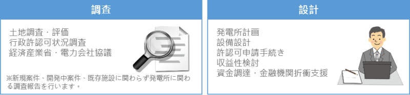 調査設計